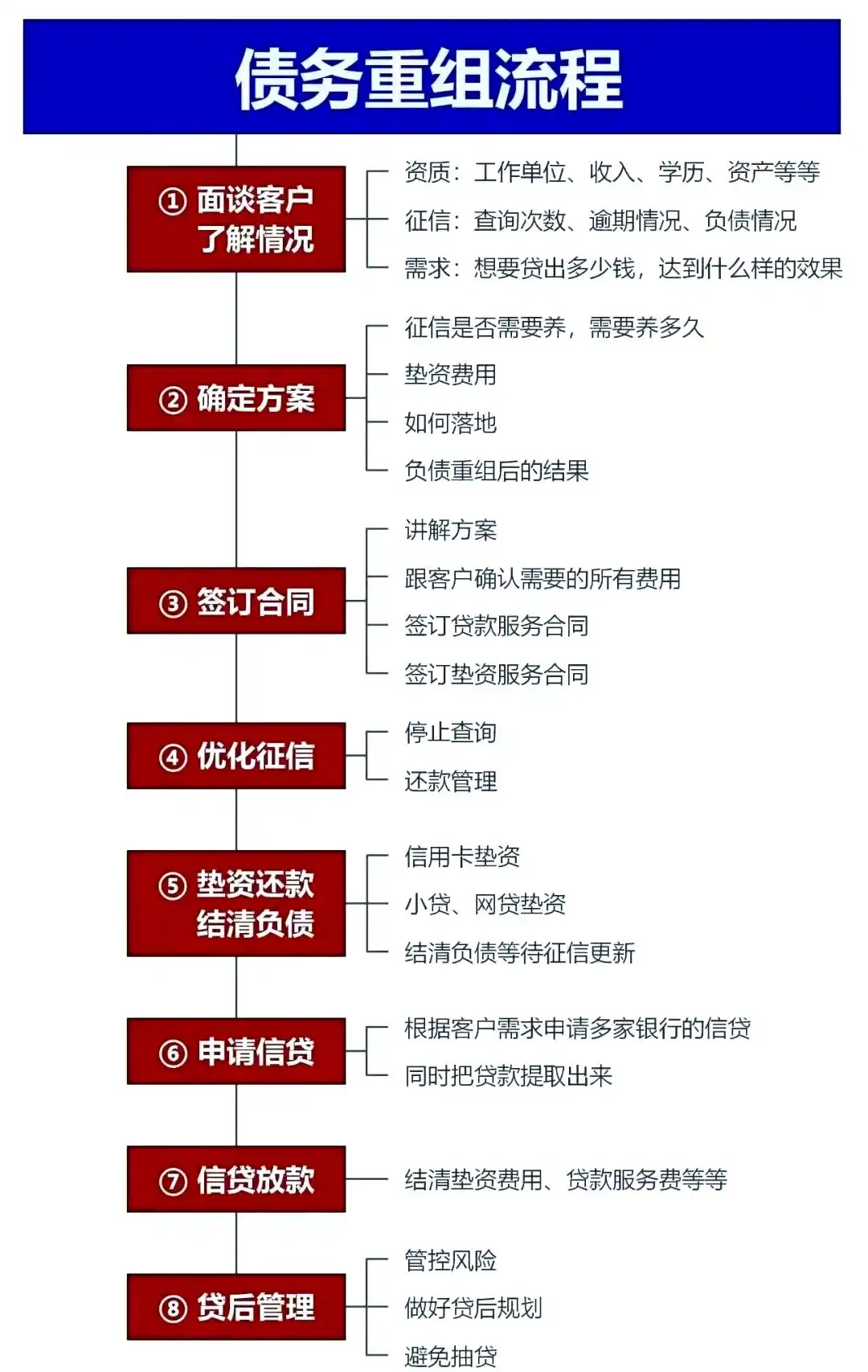 在博野，中小企业也可以债务重组吗？